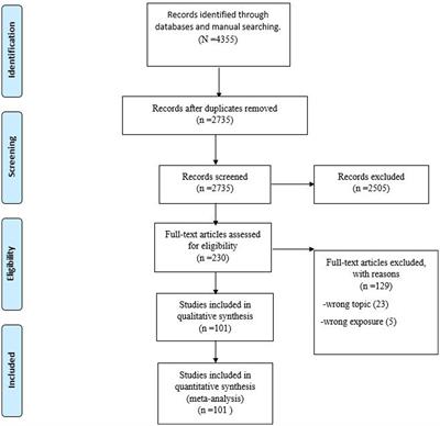 Seroprevalence of human toxocariasis in Latin America and the Caribbean: a systematic review and meta-analysis